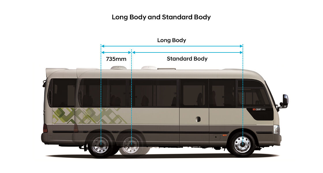 image of county dimensions along to long and standard body type