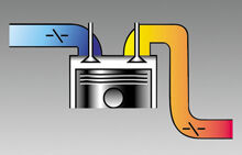 image of county exhaust brake system mechanism