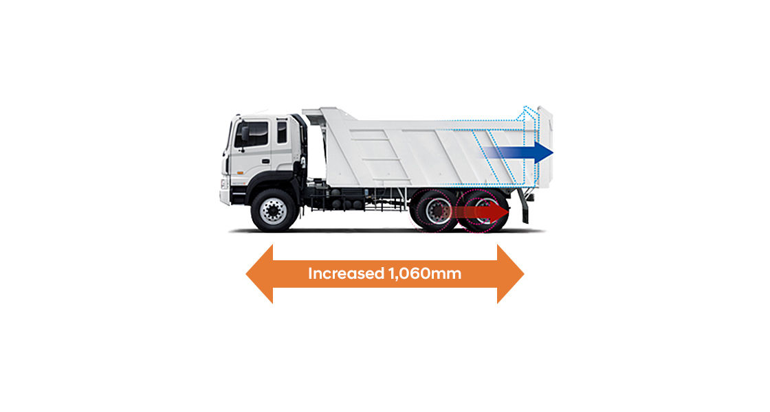 HD370 truck has long wheel base increased 1,060mm