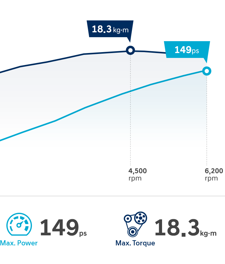 gasoline engine graph