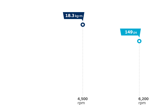 gasoline engine graph