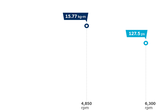 محرك البنزين Gamma G1.6