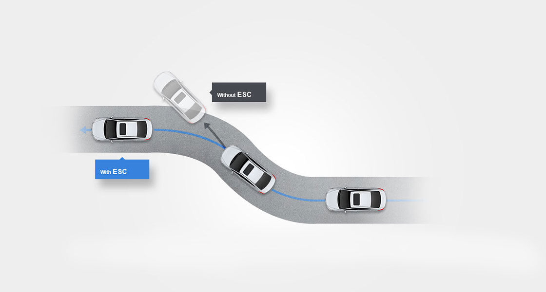 Illustrative road scenario about electronic stability control on the road
