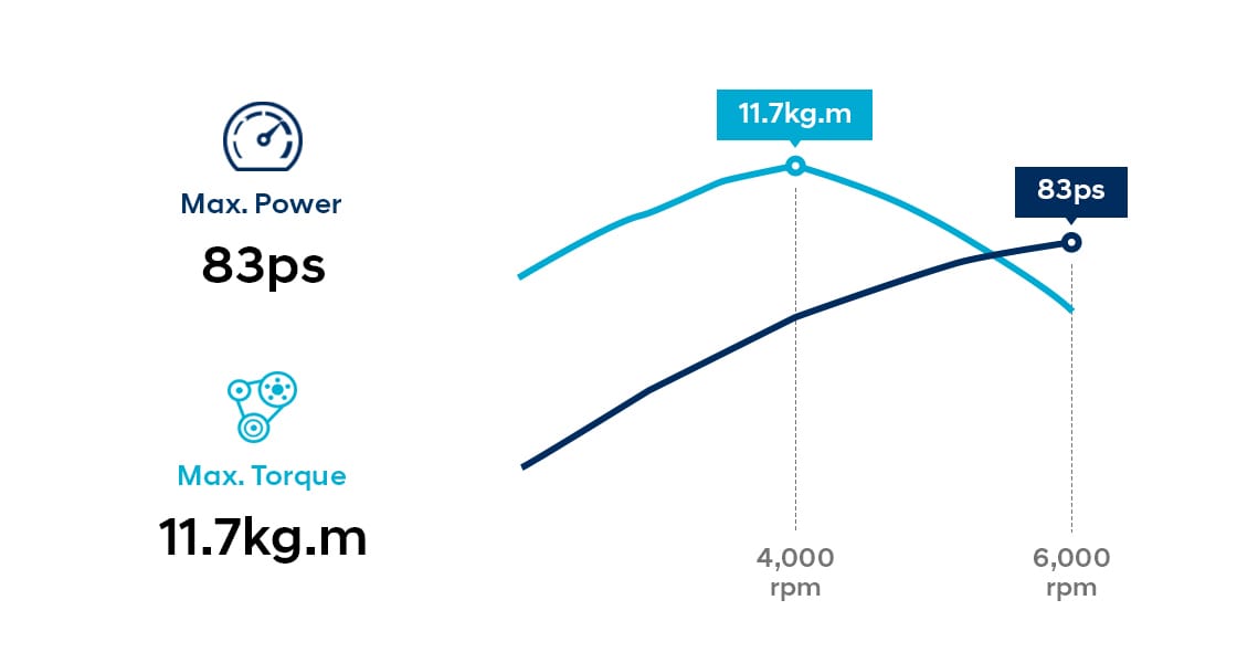 Infographic of 1.2 MPi gasoline engine with dual VTVT performance