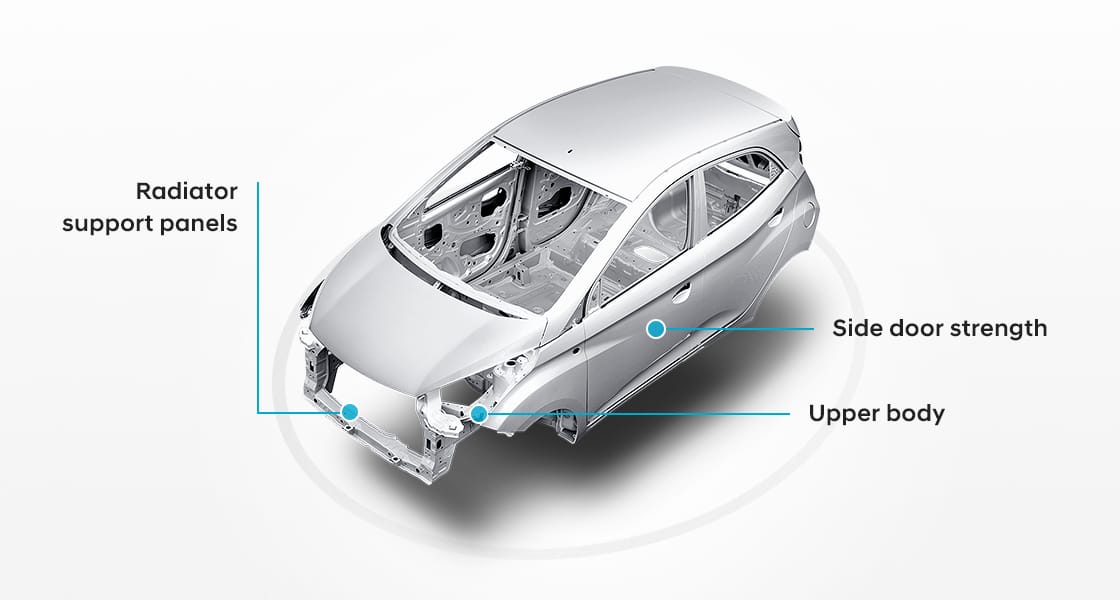 Structure of Eon illustrated