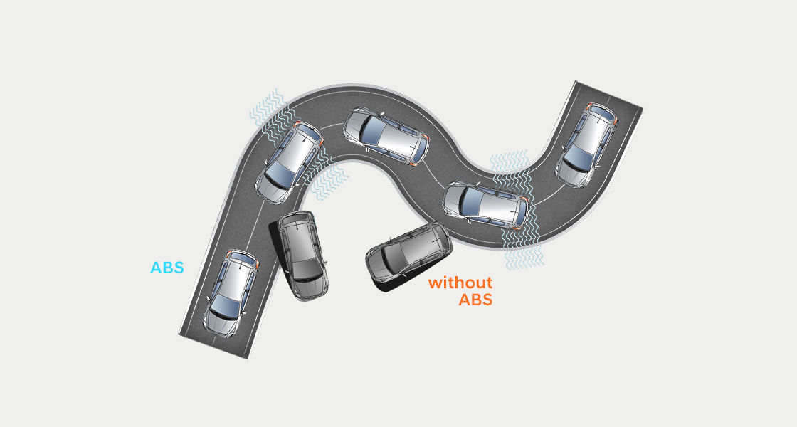 Anti-lock brake system operating scenario illustration