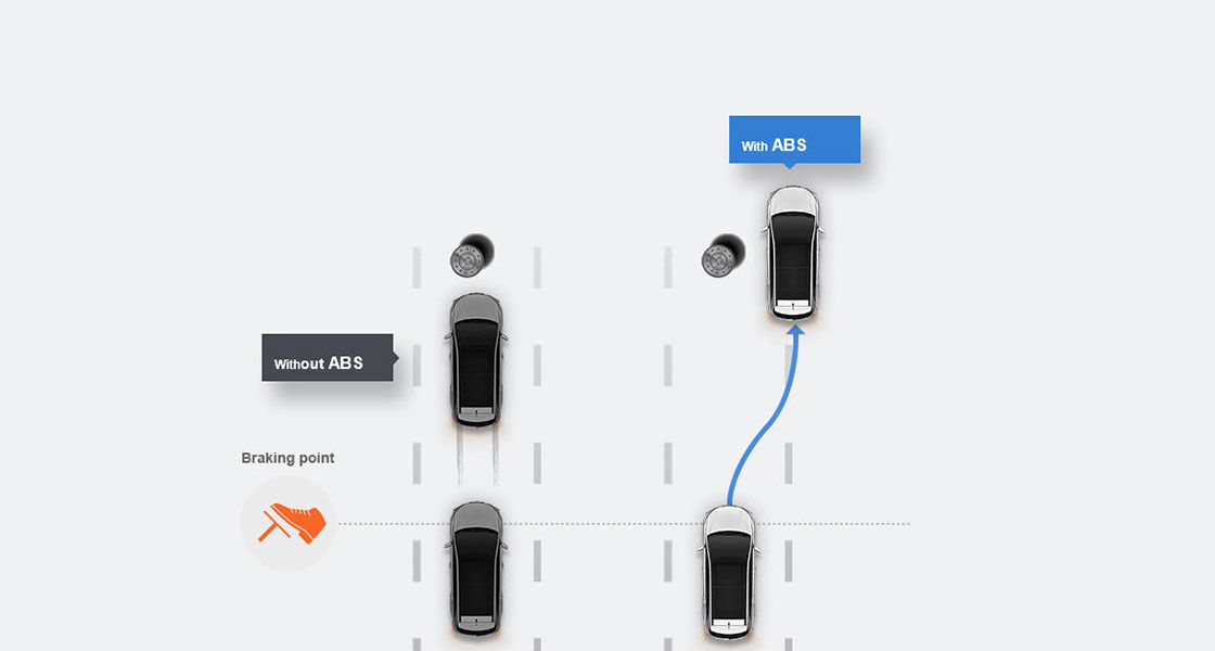 Infographic road scenario about Electronic stability control and Vehicle stability management