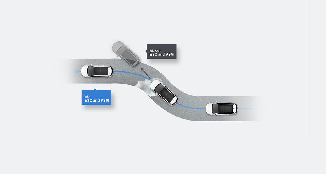 Infographic road scenario about Electronic stability control and Vehicle stability management