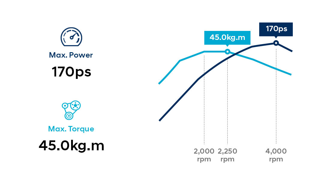 Infographic of 2.5 CRDi diesel engine performance with VGT