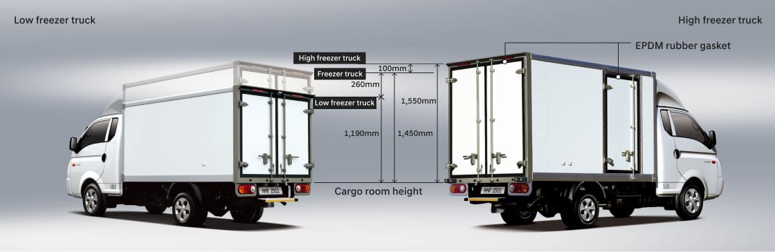 Image comparing the rear dimensions of low freezer truck and high freezer truck
