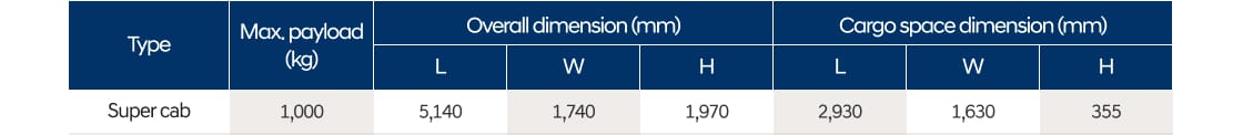 Photo of the specifications table for the Power gate