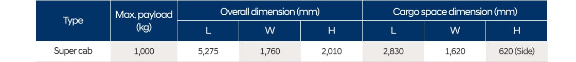 Photo of the specifications table for the Transformer Power gate