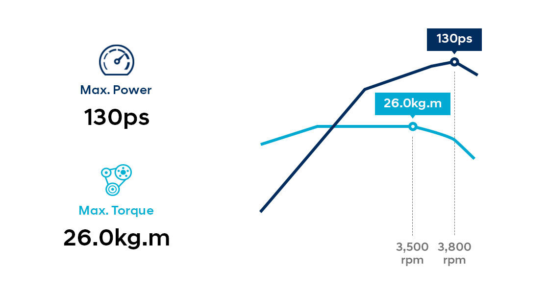 Infographic of 2.5 CRDi diesel engine performance