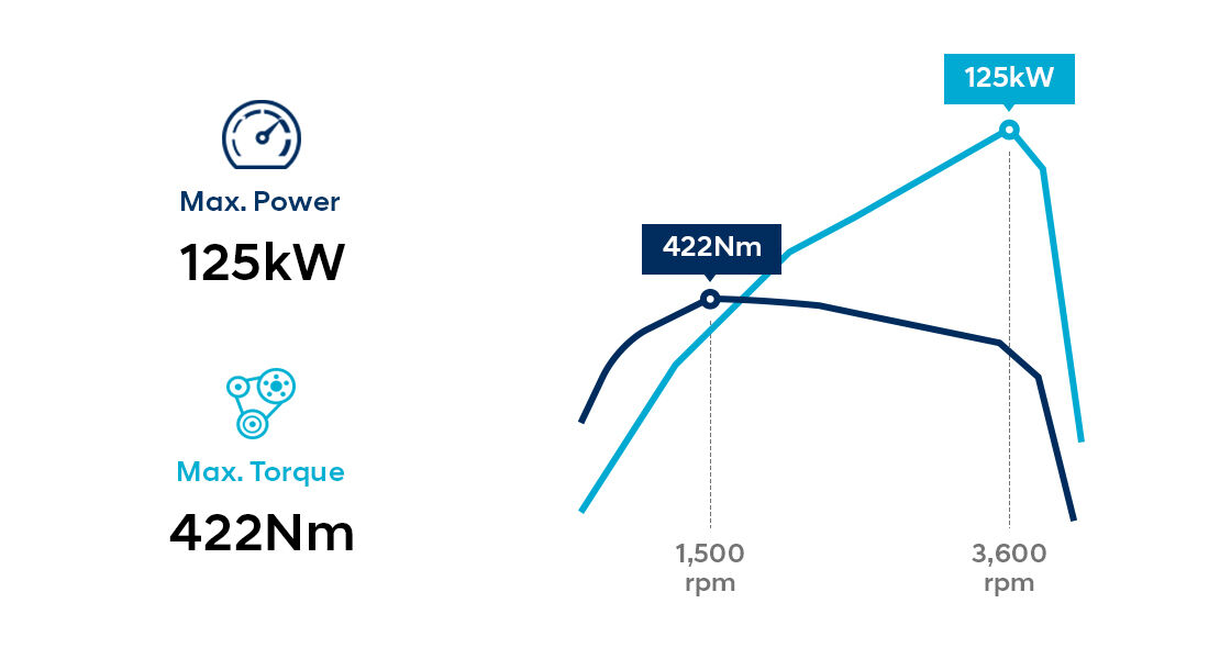 6-speed manual transmission and shift-by-wire
