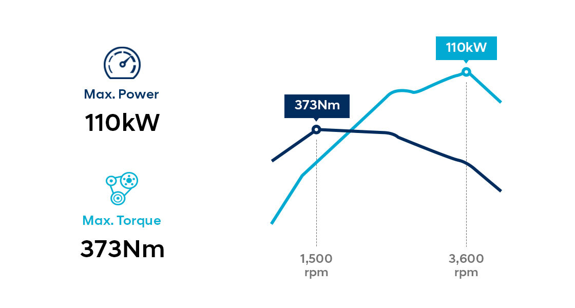 Infographic of 2.5 CRDi diesel engine performance