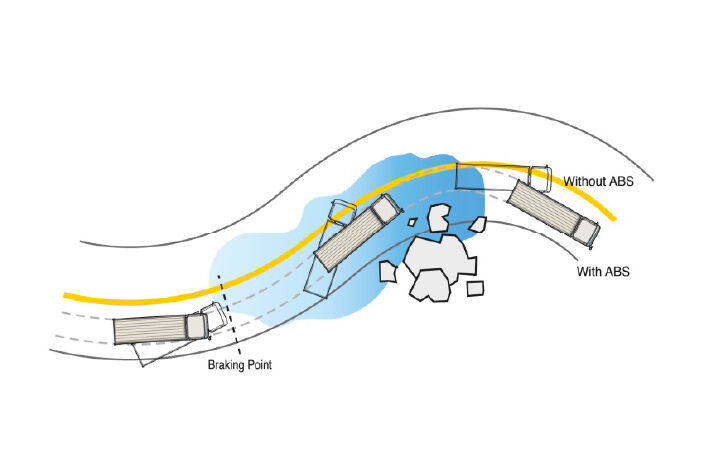 illustration of ABS working without slip