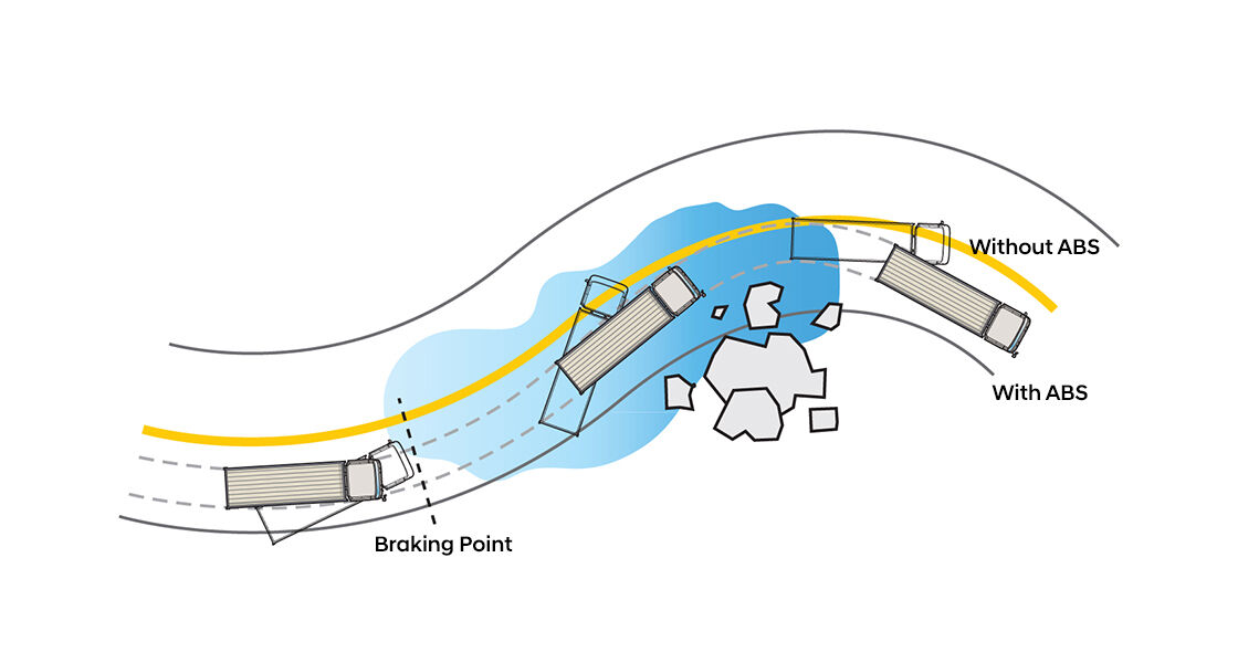 ABS with EBD Braking System(Option)