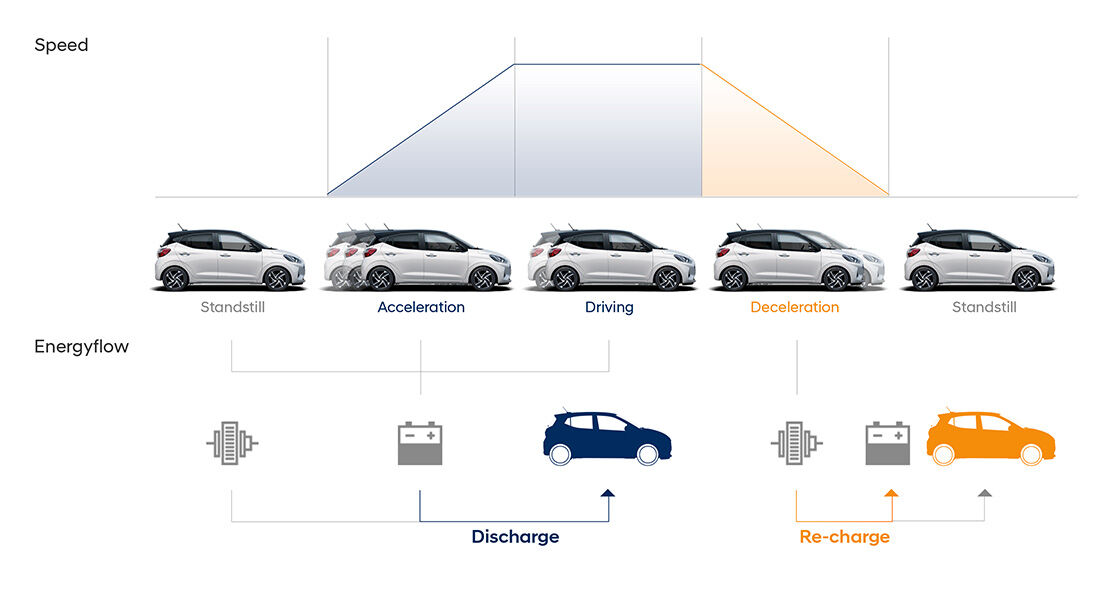 More energy for better fuel efficiency with ERS