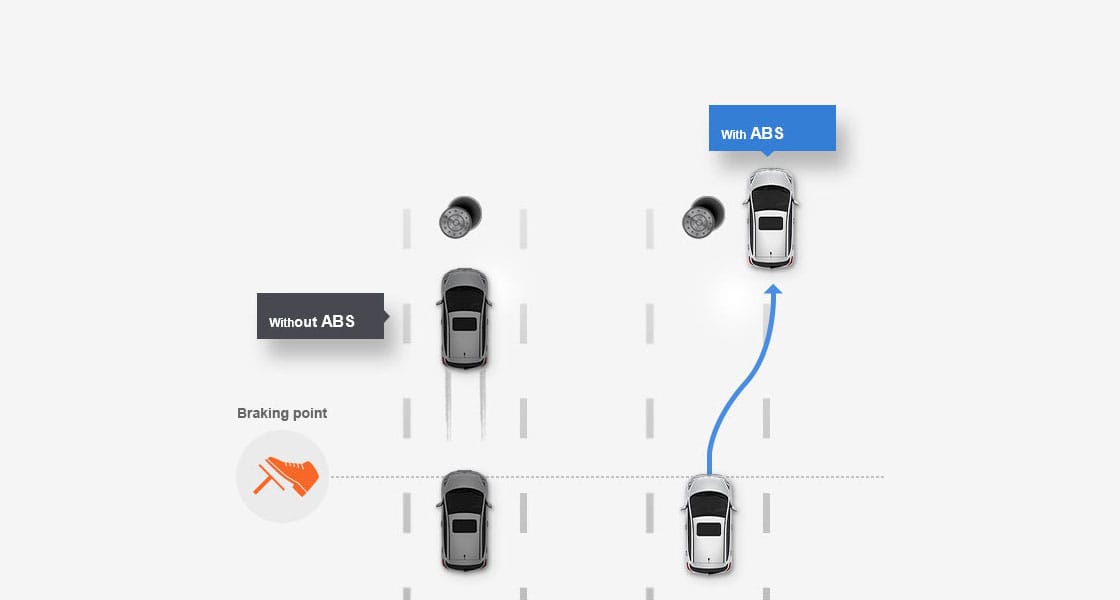 ABS and BAS illustrated
