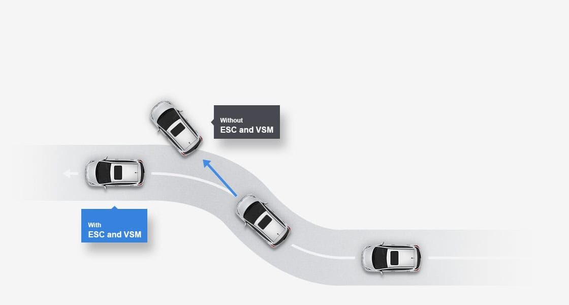 Electronic Stability Control and Vehicle Stability Management illustrated