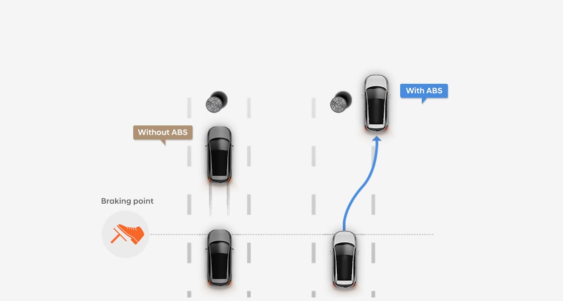 Illustrative road scenario about Anti-lock brake system