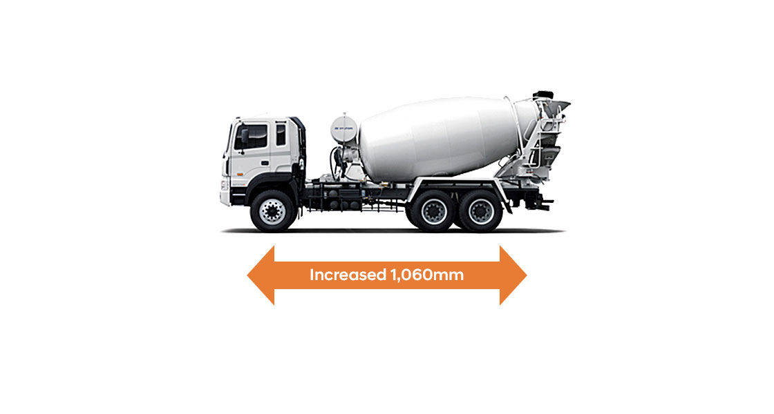 illustration of mixer truck's wheel base increased by 1,060mm