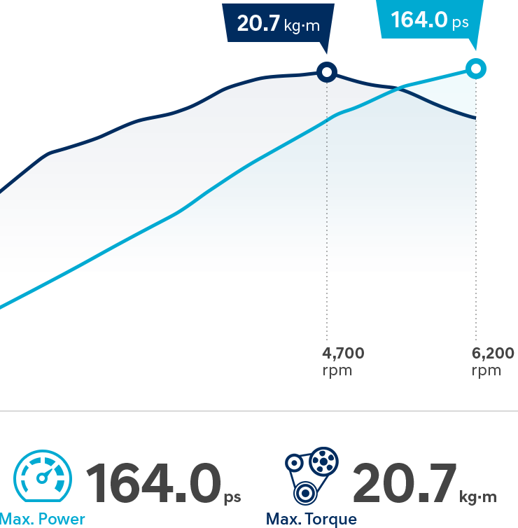 2.0 GDi gasoline engine