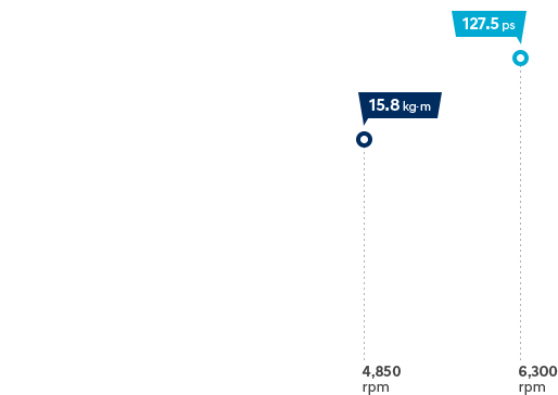 1.6 MPi gasoline engine