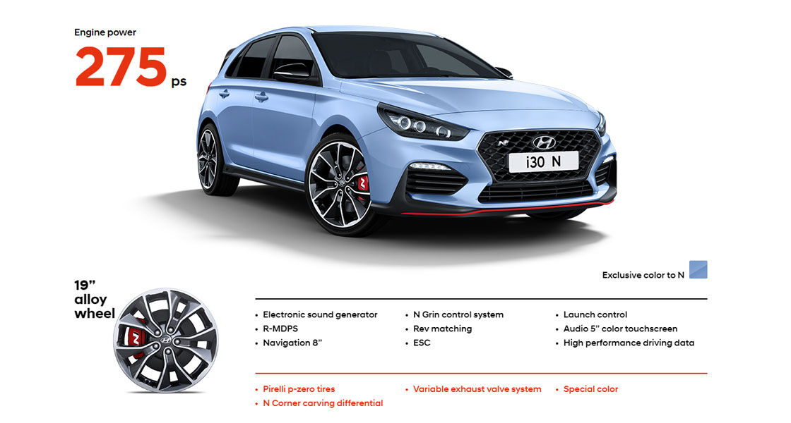 i30 N with Performance package