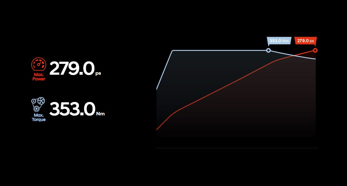 Infographic of 2.0 T-GDi (275PS) gasoline engine performance