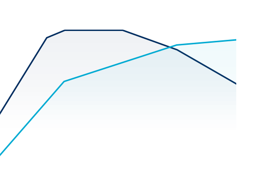 i40-2019 Performance