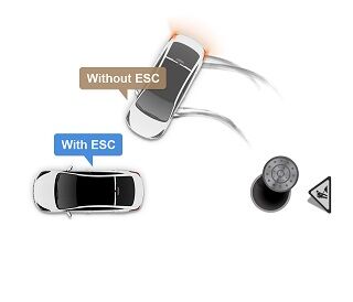 Electronic stability control (ESC) image