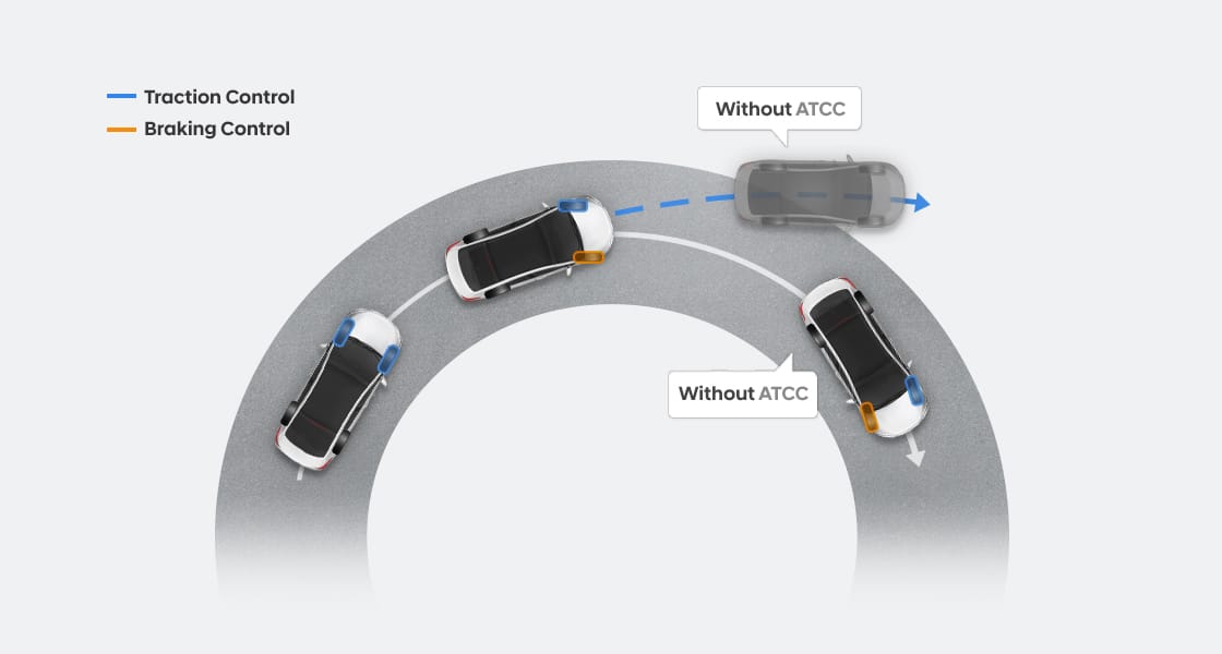 Illustrative road scenario about advance traction cornering control