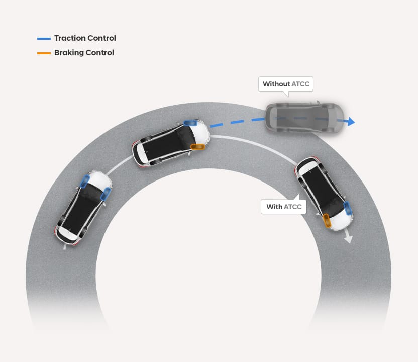 Illustrative road scenario about advanced traction cornering control
