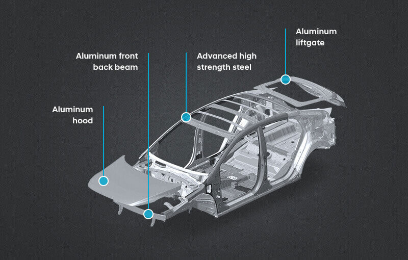 Skeleton of Ioniq Hybrid
