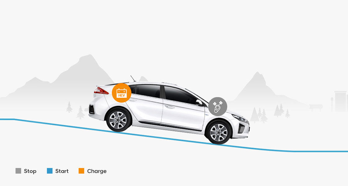 Ioniq is driving downhill