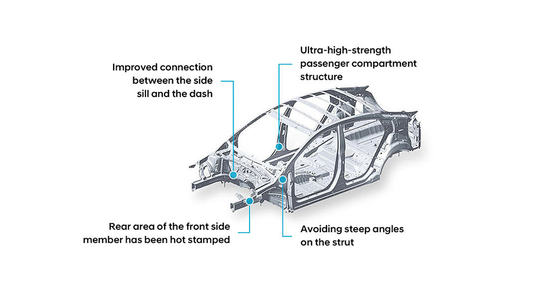 Skeleton of Ioniq Hybrid