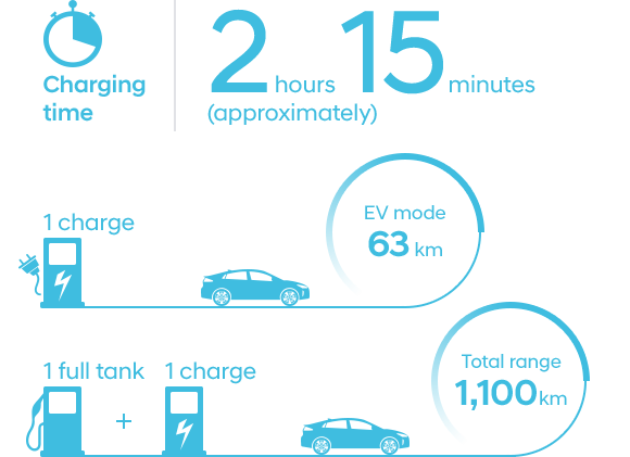 ECO Driving Assist System (ECO DAS)