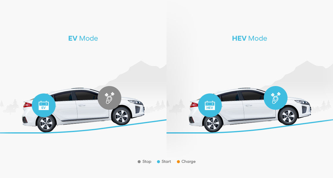 Comparison of EV mode and HEV mode at accelerate
