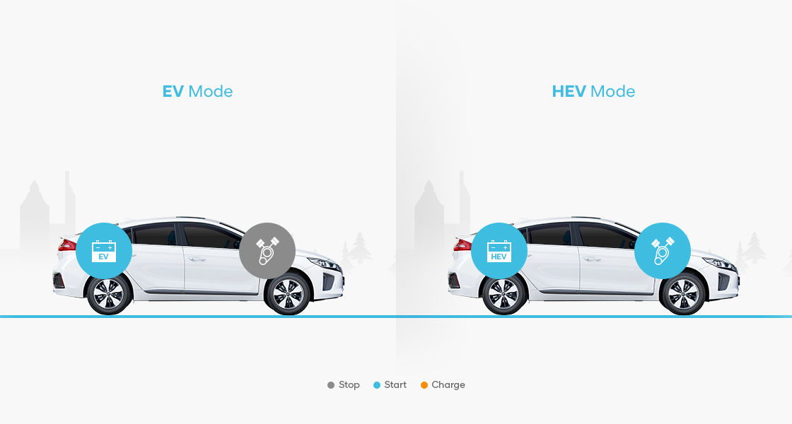 Comparison of EV mode and HEV mode at low speed