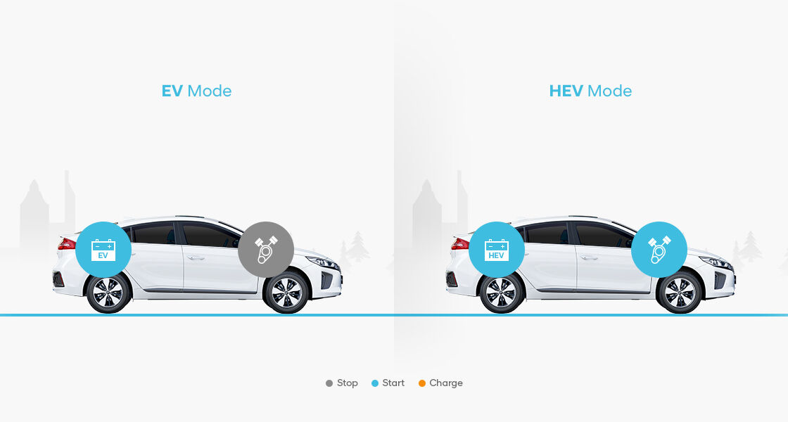 Comparación del modo EV y el modo HEV a baja velocidad