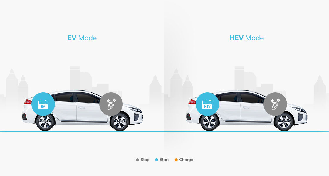 Comparación del modo EV y el modo HEV en el arranque