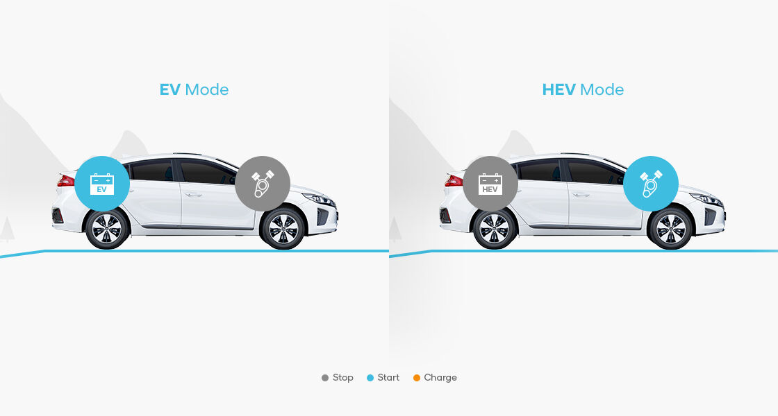 Comparación del modo EV y el modo HEV a velocidad constante.