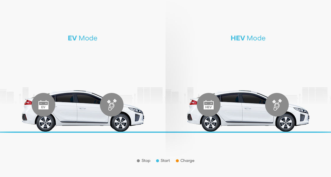 Comparison of EV mode and HEV mode in stop