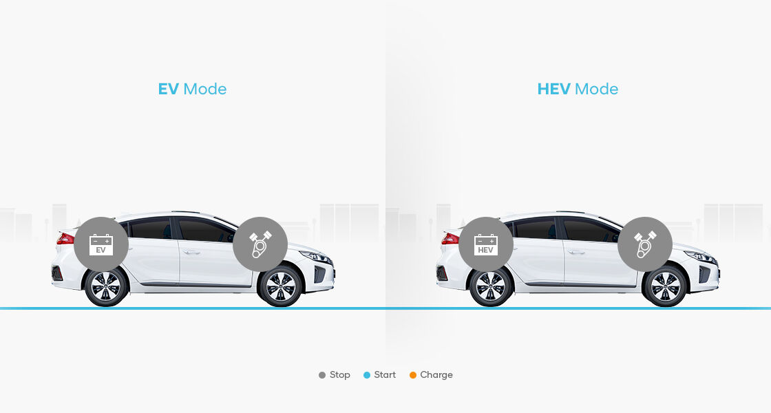 Comparación del modo EV y el modo HEV al parar