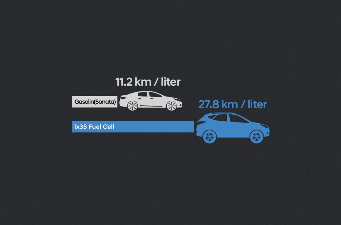 Bar graph of two car's power compared