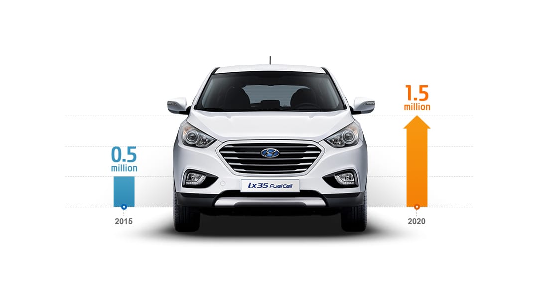 Front view of silver ix35 Fuel Cell with bar graph on the side