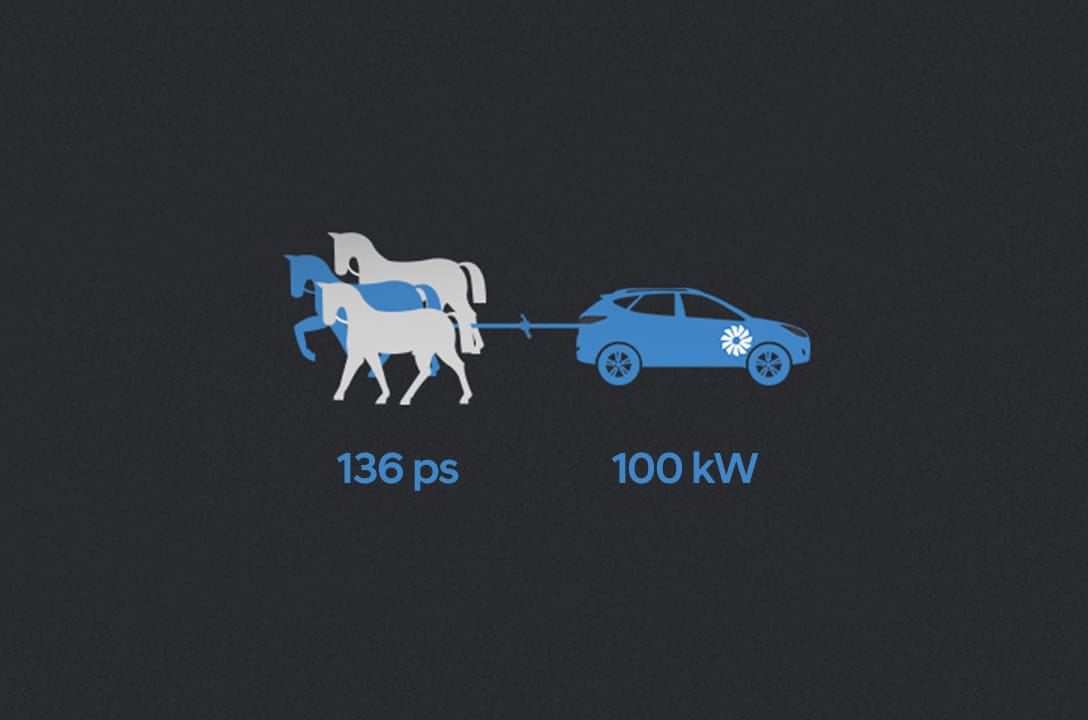 Infographic about comparison performance between horses and ix35 fuel cell