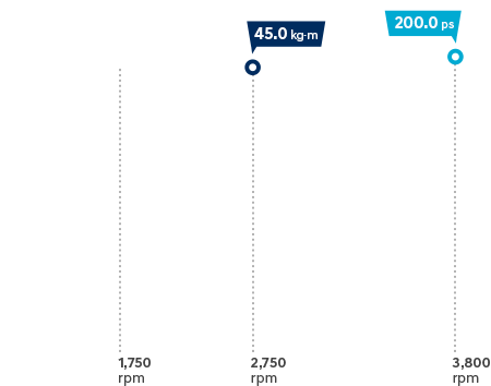 Motor a diésel 2.2 CRDi