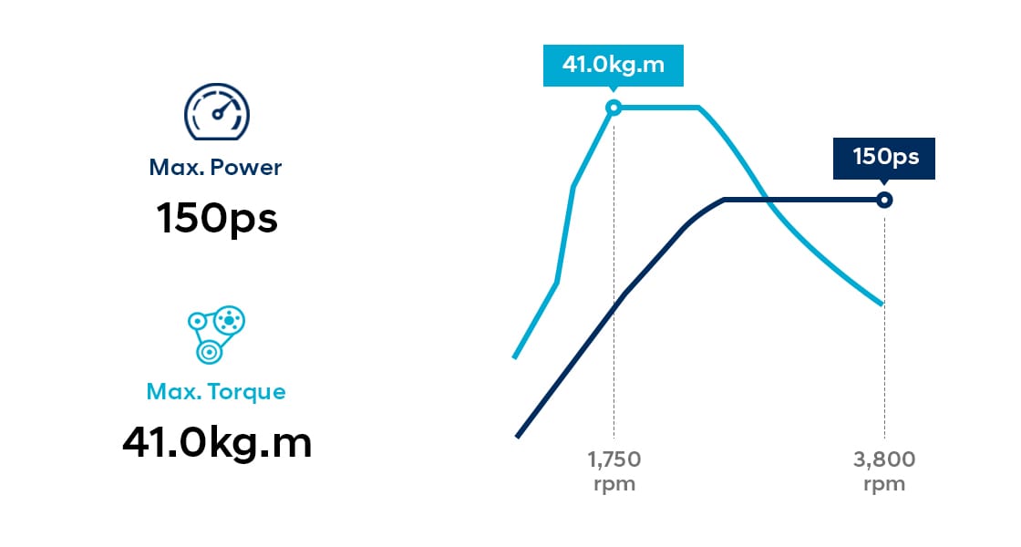Infographic of 2.0 CRDi diesel engine with VGT performance